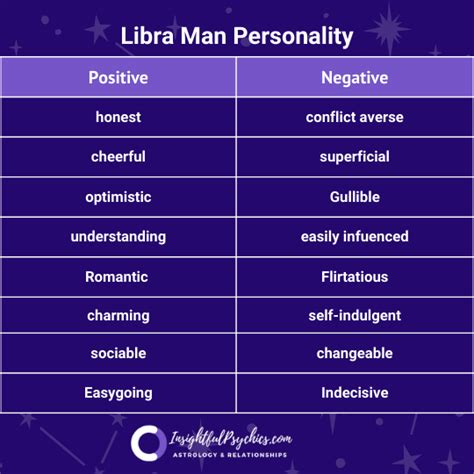 hombres libra|Libra Man: Love, Personality Traits & More 